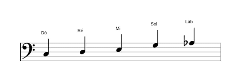 Partituras da escala Dó Bemol 6 Pentatonica em três oitavas (3)