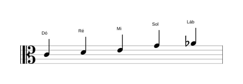 Partituras da escala Dó Bemol 6 Pentatonica em três oitavas (4)
