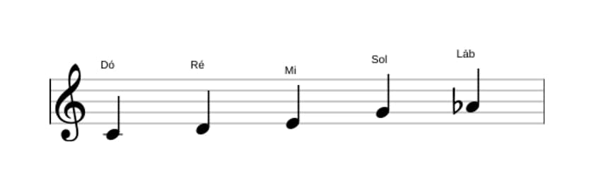 Partituras da escala Dó Bemol 6 Pentatonica em três oitavas (4)