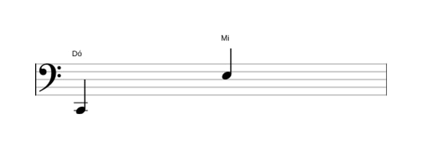 Partitura do intervalo Décima maior em três oitavas (2)