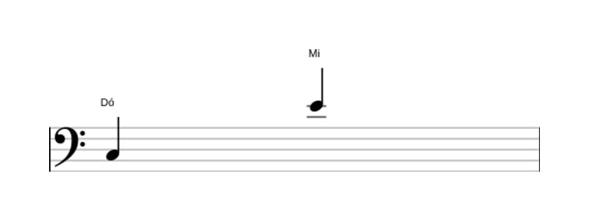 Partitura do intervalo Décima maior em três oitavas (3)