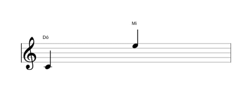 Partitura do intervalo Décima maior em três oitavas (4)