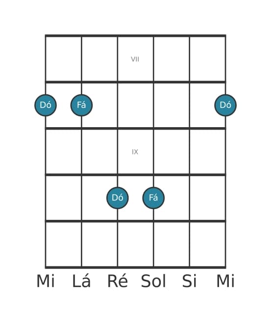 Diagrama de intervalo de guitarra para Décima primeira justa na posição 6