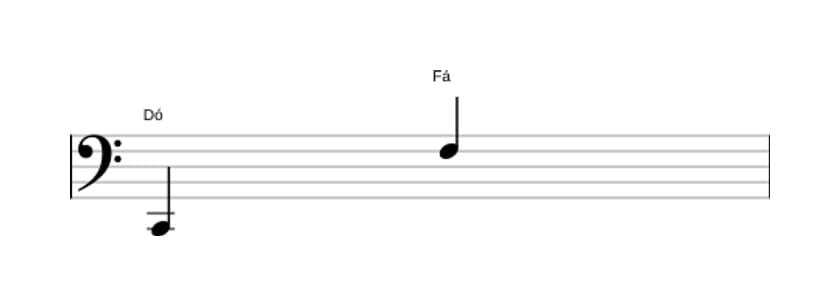 Partitura do intervalo Décima primeira justa em três oitavas (2)