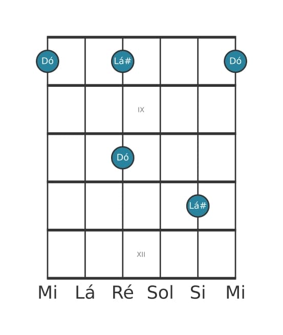 Diagrama de intervalo de guitarra para Décima terceira aumentada na posição 7