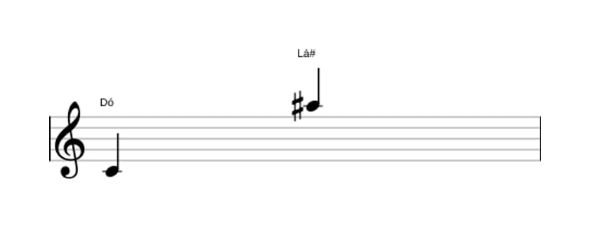 Partitura do intervalo Décima terceira aumentada em três oitavas (4)