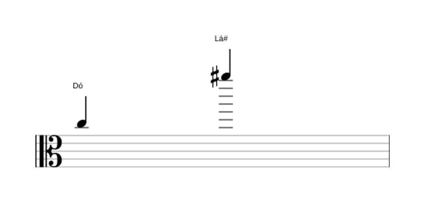 Partitura do intervalo Décima terceira aumentada em três oitavas (5)