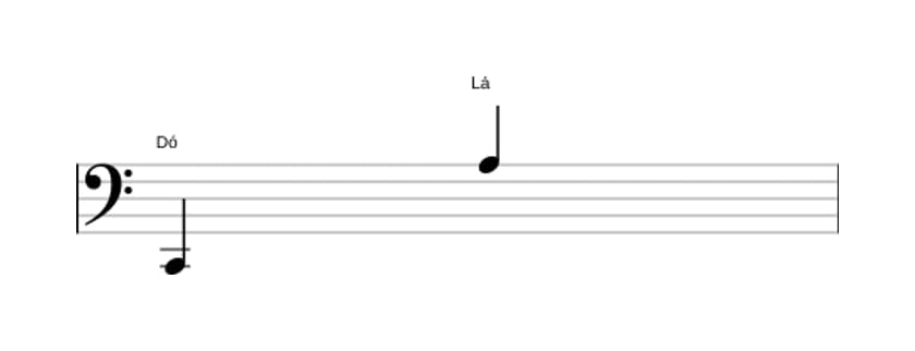 Partitura do intervalo Décima terceira maior em três oitavas (2)