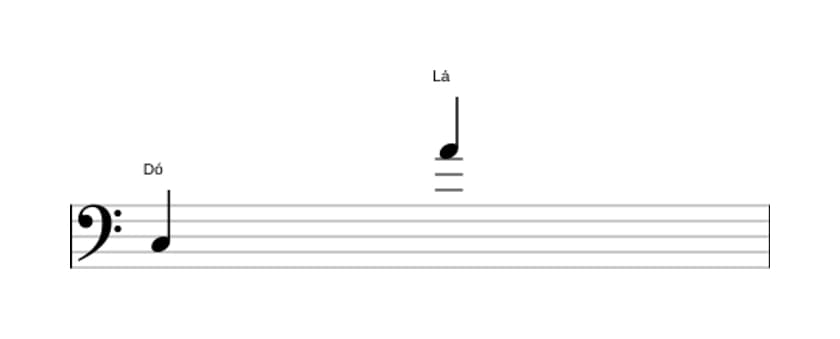 Partitura do intervalo Décima terceira maior em três oitavas (3)
