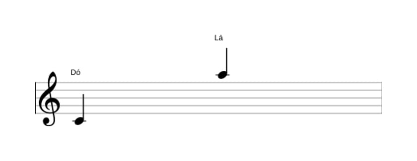 Partitura do intervalo Décima terceira maior em três oitavas (4)