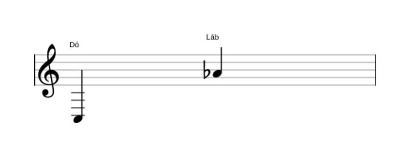 Partitura do intervalo Décima terceira menor em três oitavas (3)