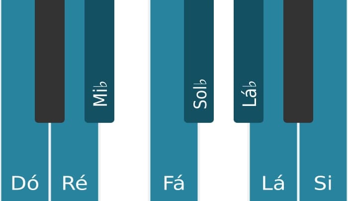 Escala de piano para Dó Diminuta