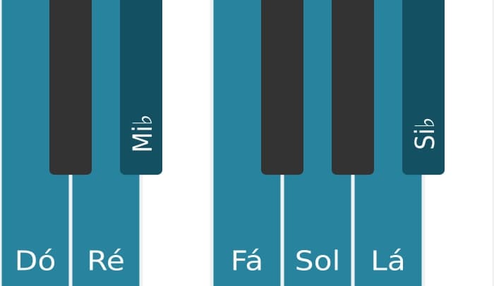 Escala de piano para Dó Dorian