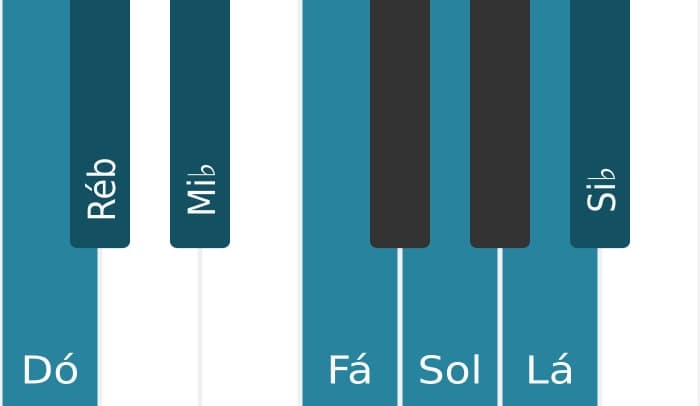 Escala de piano para Dó Dórico ♭2
