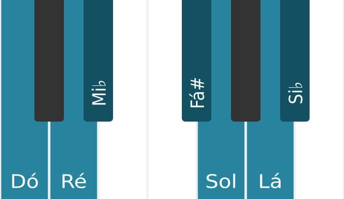Escala de piano para Dó Dorian Sustenido 4