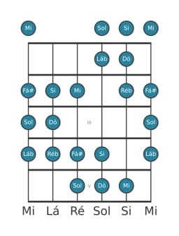 Escala de guitarra para Dó Double Harmonica Lidia na posição 0