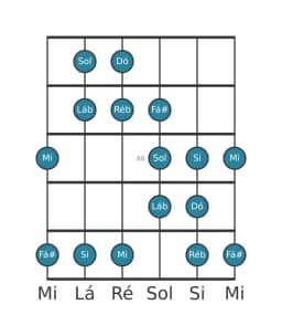 Escala de guitarra para Dó Double Harmonica Lidia na posição 9
