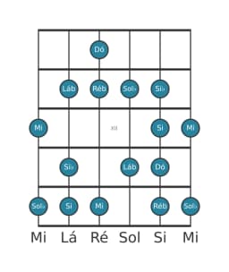 Escala de guitarra para Dó Enigmatic na posição 9