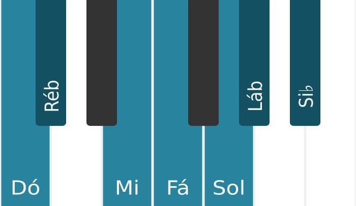 Escala de piano para Dó Frigia Dominante