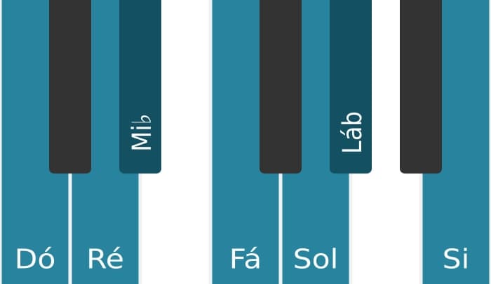 Escala de piano para Dó Harmonica Menor