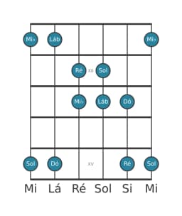 Escala de guitarra para Dó Hirajoshi na posição 10