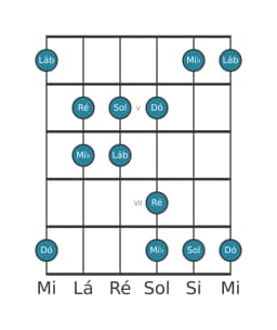 Escala de guitarra para Dó Hirajoshi na posição 3
