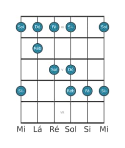 Escala de guitarra para Dó In-sen na posição 2