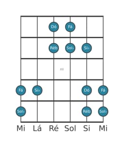 Escala de guitarra para Dó Iwato na posição 9