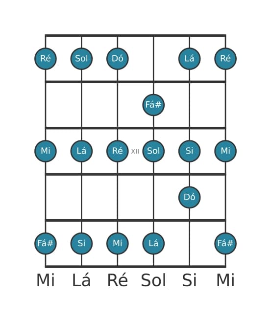 Escala de guitarra para Dó Lidia na posição 9