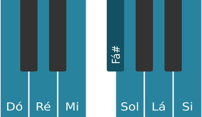 Escala de piano para Dó Lidia