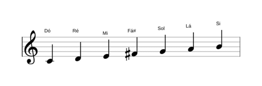 Partituras da escala Dó Lidia em três oitavas (4)