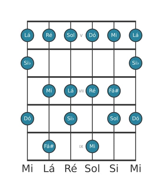 Escala de guitarra para Dó Lídia dominante na posição 4