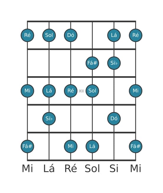 Escala de guitarra para Dó Lídia dominante na posição 9