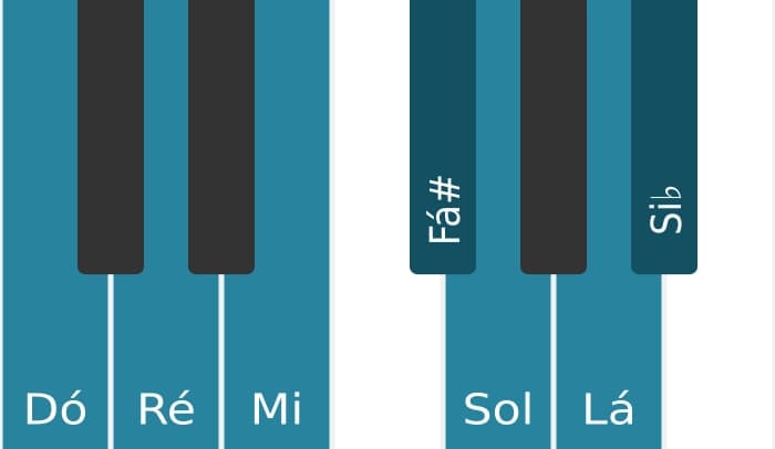 Escala de piano para Dó Lídia dominante