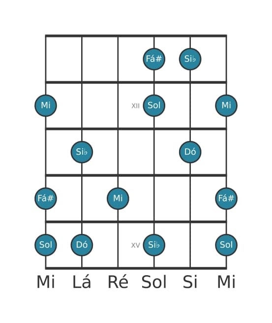 Escala de guitarra para Dó Lidia Dominante Pentatonica na posição 10