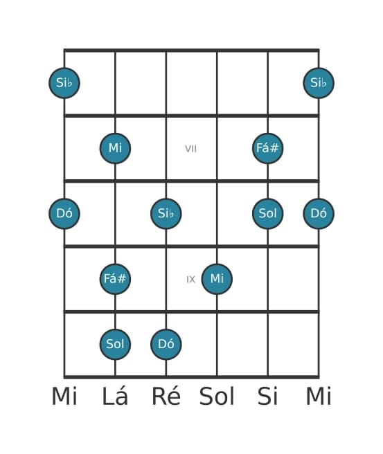 Escala de guitarra para Dó Lidia Dominante Pentatonica na posição 5