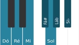 Escala de piano para Dó Lidia Menor