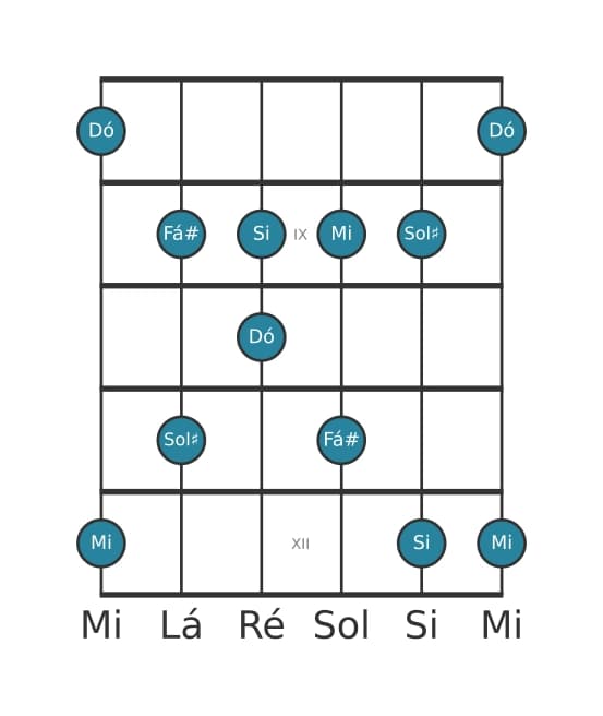 Escala de guitarra para Dó Lidia Sustenido 5 Pentatónica na posição 7
