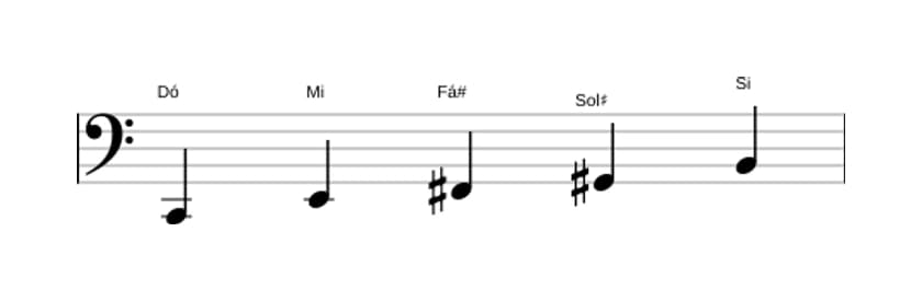 Partituras da escala Dó Lidia Sustenido 5 Pentatónica em três oitavas (2)
