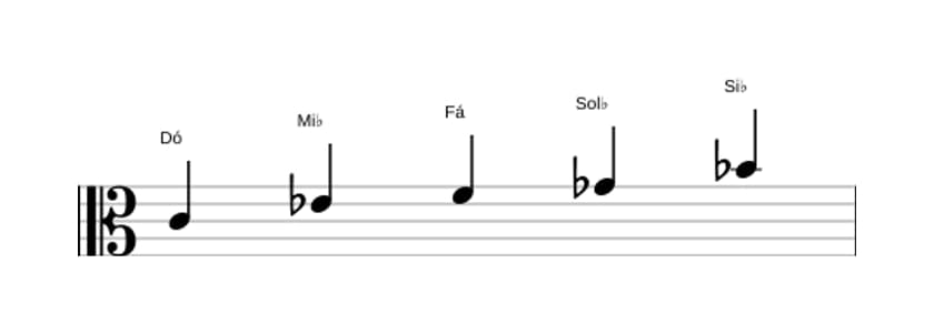 Partituras da escala Dó Locria Pentatonica em três oitavas (4)