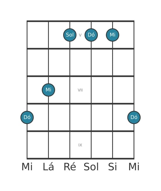 Voz de guitarra #0 do acorde Dó Maior