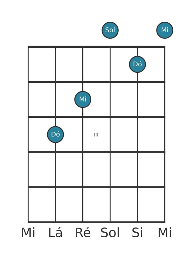Voz de guitarra #1 do acorde Dó Maior