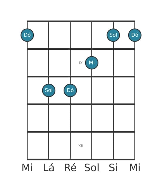 Voz de guitarra #4 do acorde Dó Maior