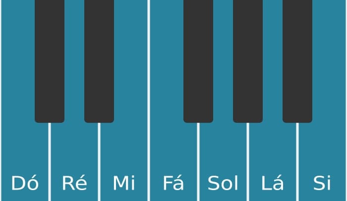 Escala de piano para Dó Maior