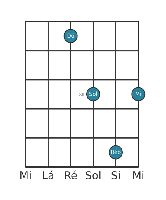 Voz de guitarra #0 do acorde Dó Maior adicionada bemol nona