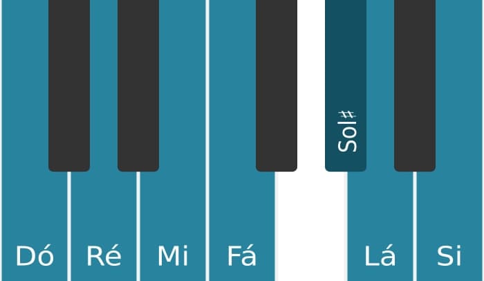 Escala de piano para Dó Maior Aumentada