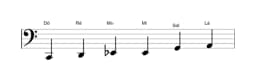 Partituras da escala Dó Maior Blues em três oitavas (2)