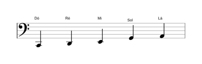 Partituras da escala Dó Maior Pentatonica em três oitavas (2)