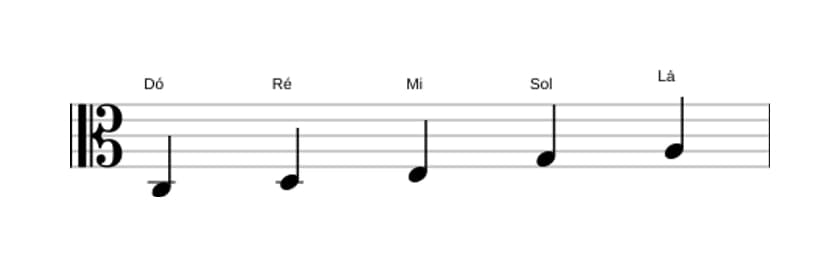 Partituras da escala Dó Maior Pentatonica em três oitavas (3)