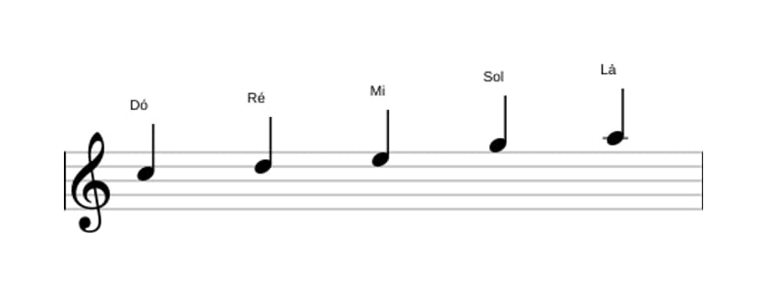 Partituras da escala Dó Maior Pentatonica em três oitavas (5)